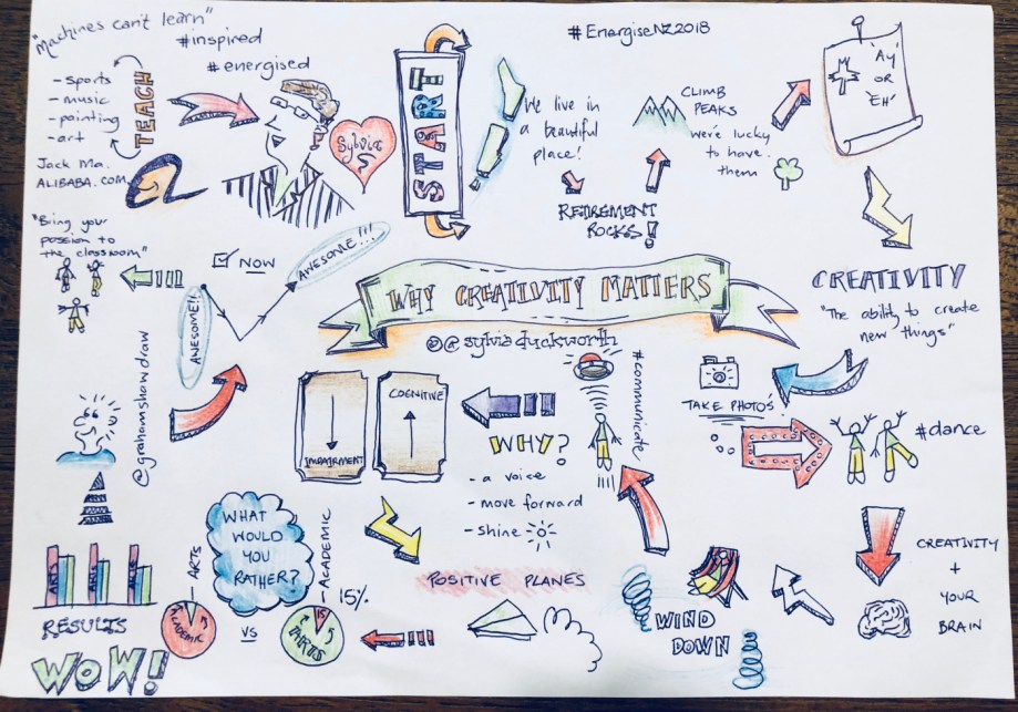 25.Why creativity matters sketchnote